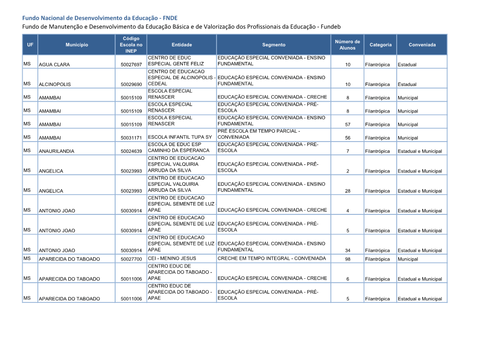 FNDE Fundo De Manutenção E Desenvolvimento Da Educação Básica E De Valorização Dos Profissionais Da Educação - Fundeb