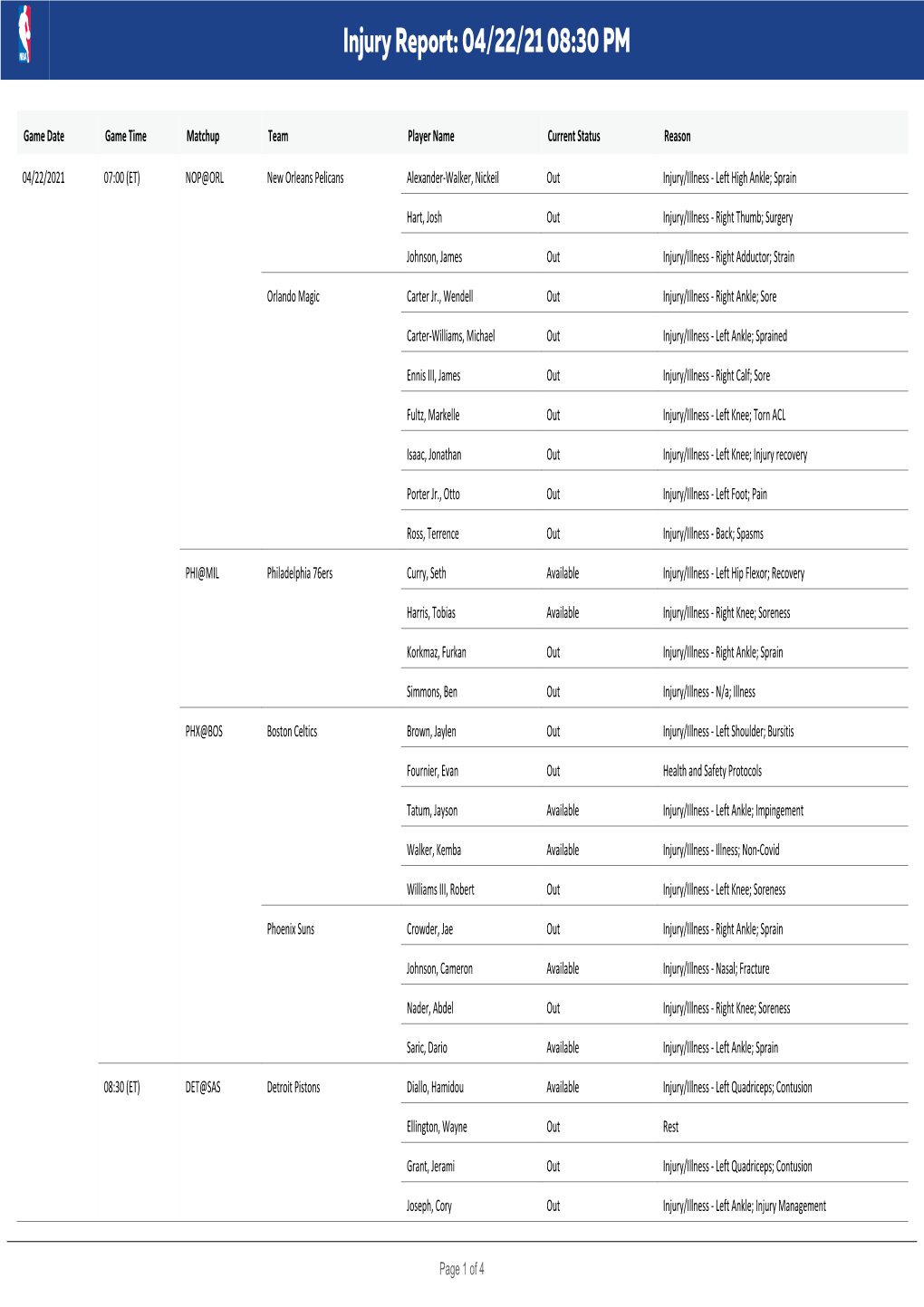 Injury Report: 04/22/21 08:30 PM