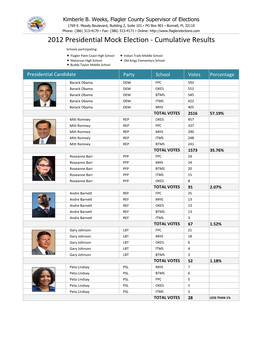 2012 Presidential Mock Election - Cumulative Results