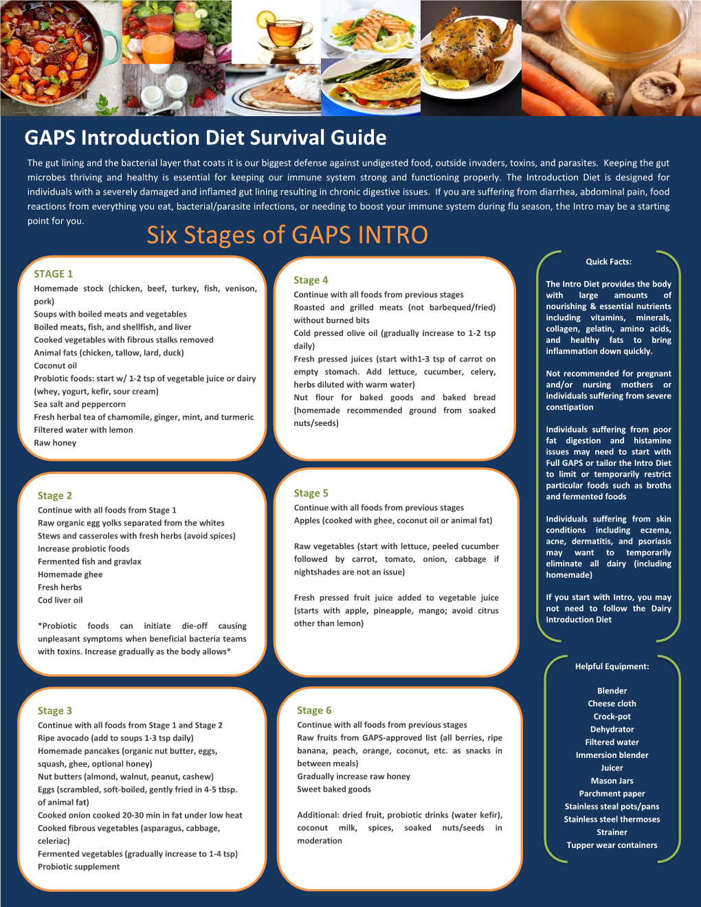 Six Stages of GAPS INTRO