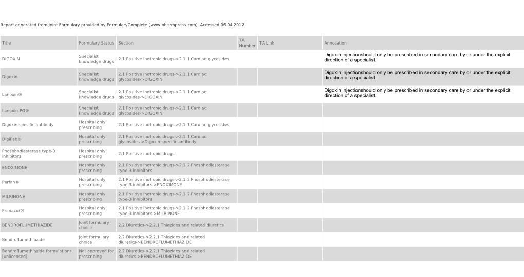 Digoxin Injectionshould Only Be Prescribed in Secondary Care by Or