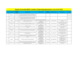 Position of Awarded Tenders for Operating Department, Sealdah