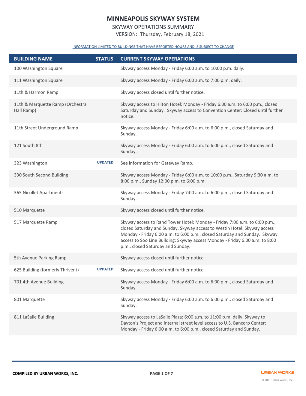 MINNEAPOLIS SKYWAY SYSTEM SKYWAY OPERATIONS SUMMARY VERSION: Thursday, February 18, 2021