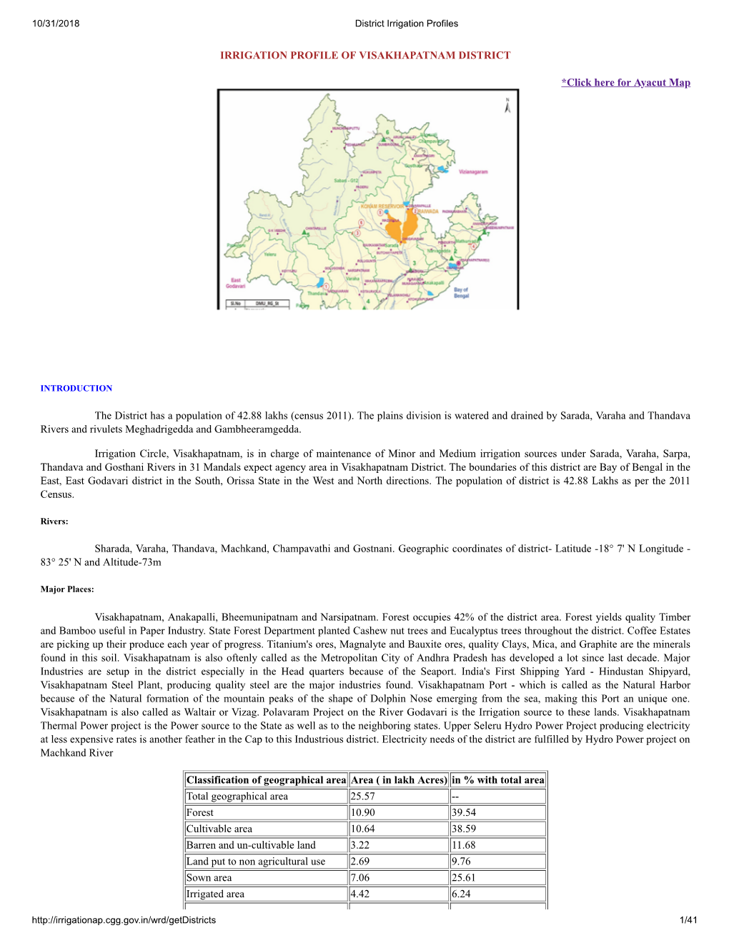 Irrigation Profile Visakhapatnam