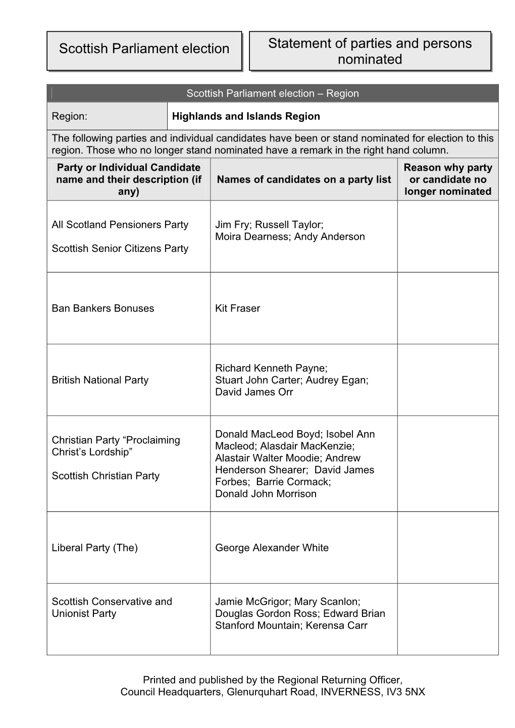 Statement of Parties and Persons Nominated Scottish Parliament