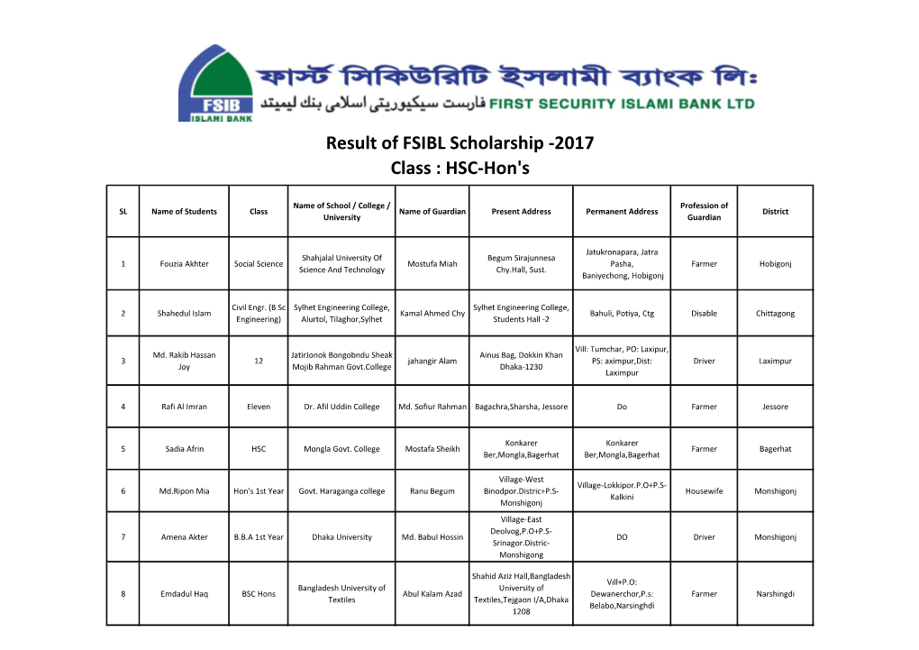 Result of FSIBL Scholarship -2017 Class : HSC-Hon's