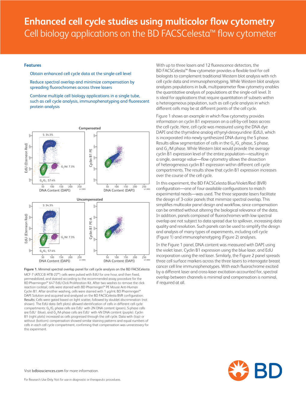 Enhanced Cell Cycle Studies Using Multicolor Flow Cytometry: Cell