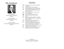 The Architects Timeline
