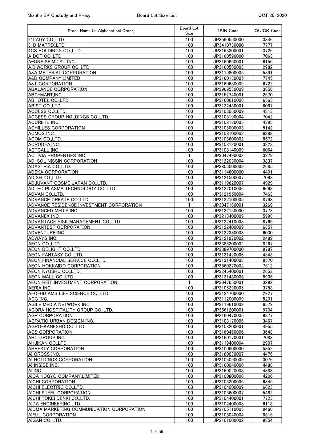 Mizuho BK Custody and Proxy Board Lot Size List OCT 20, 2020 21LADY