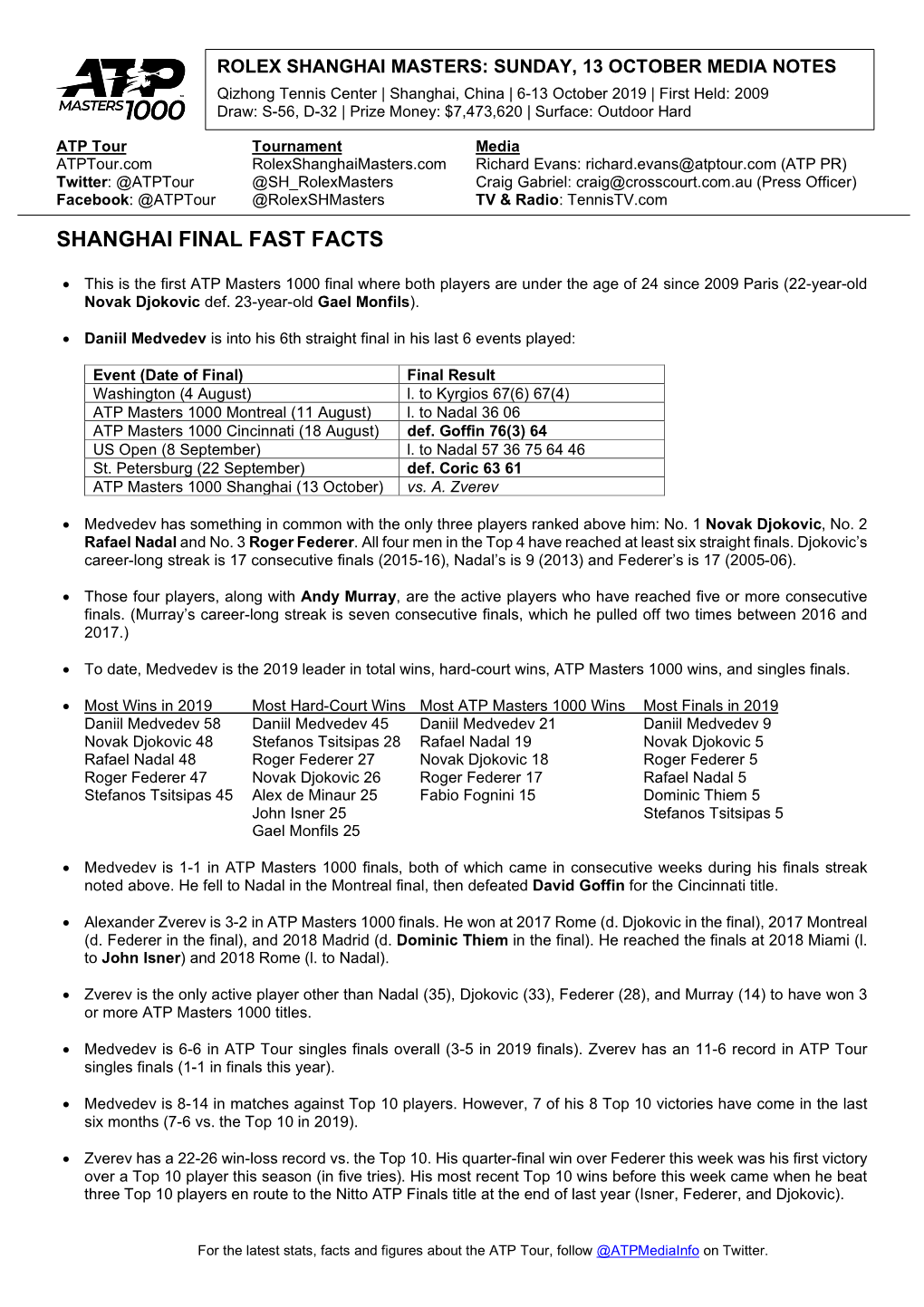 Shanghai Final Fast Facts