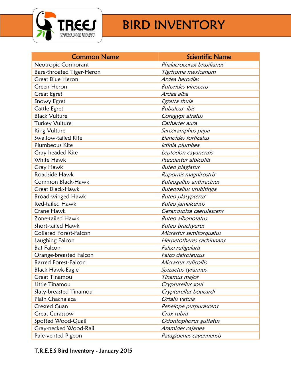 Bird Inventory 2015