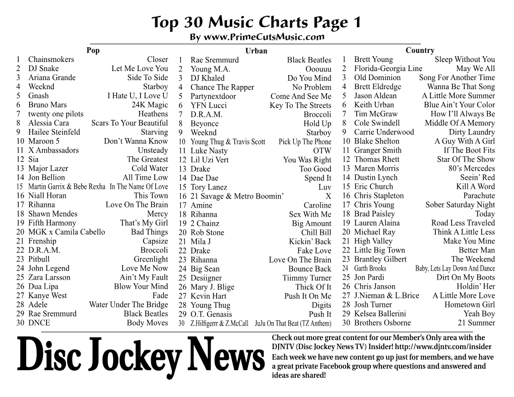 Top 30 Music Charts Page 1