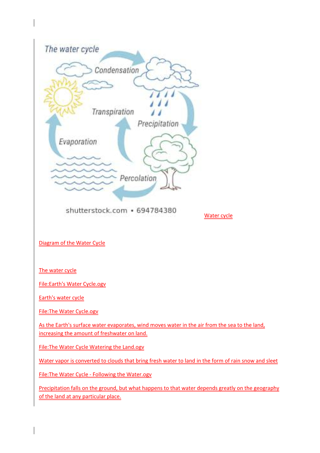 Water Cycle Diagram of the Water Cycle the Water Cycle File:Earth's