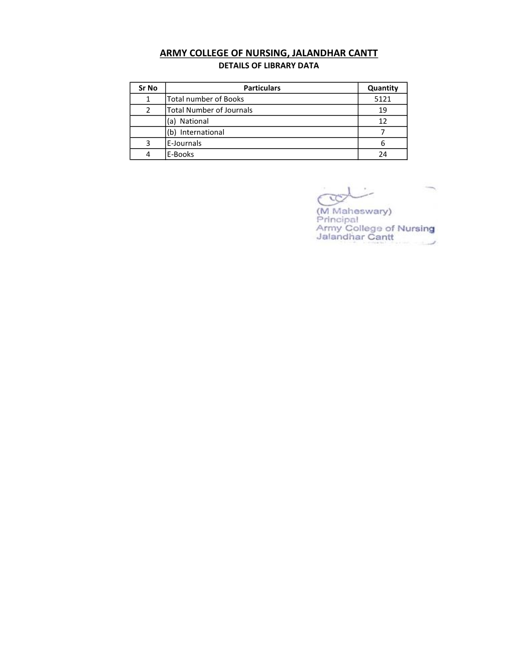 Book List for NAAC.Xlsx