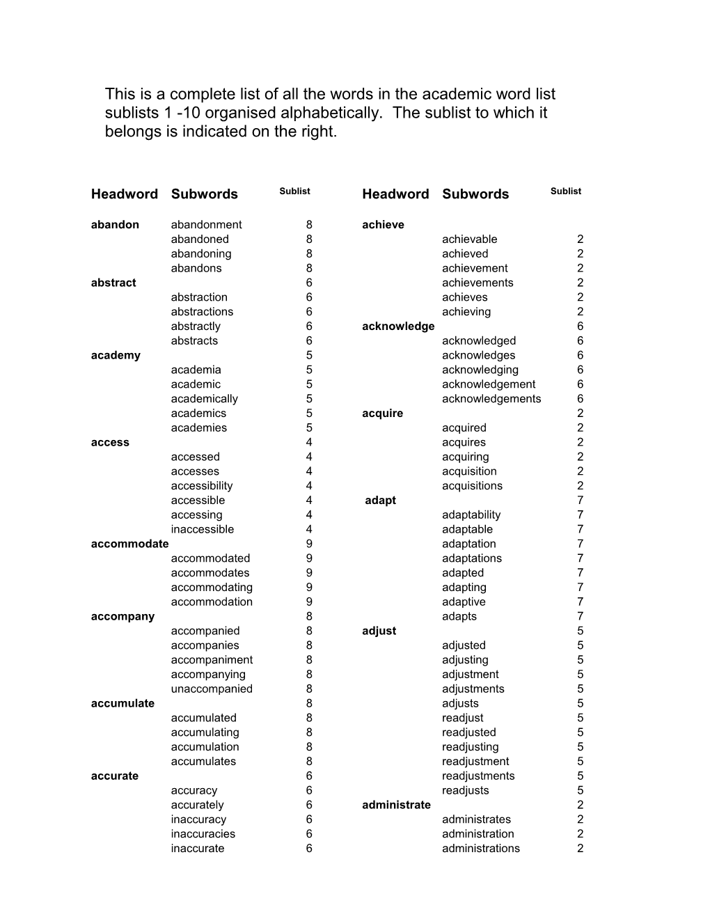 This Is a Complete List of All the Words in the Academic Word List Sublists 1 -10 Organised