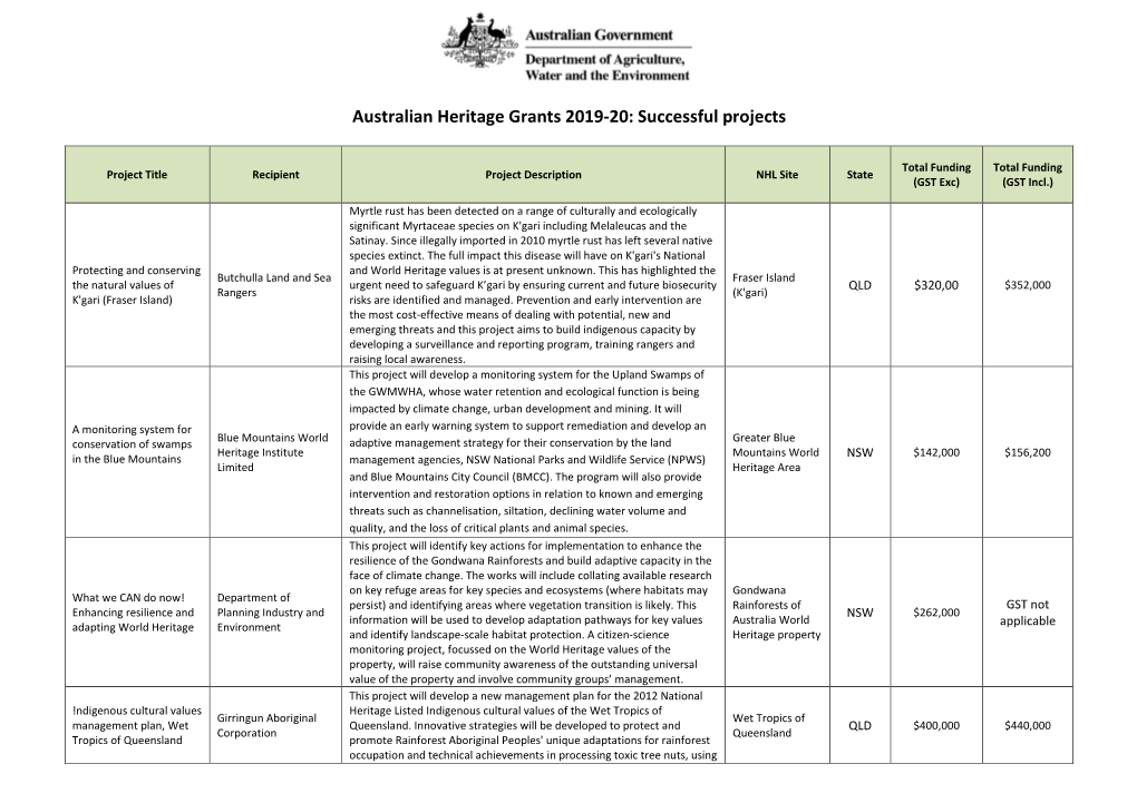 Australian Heritage Grants 2019-20: Successful Projects