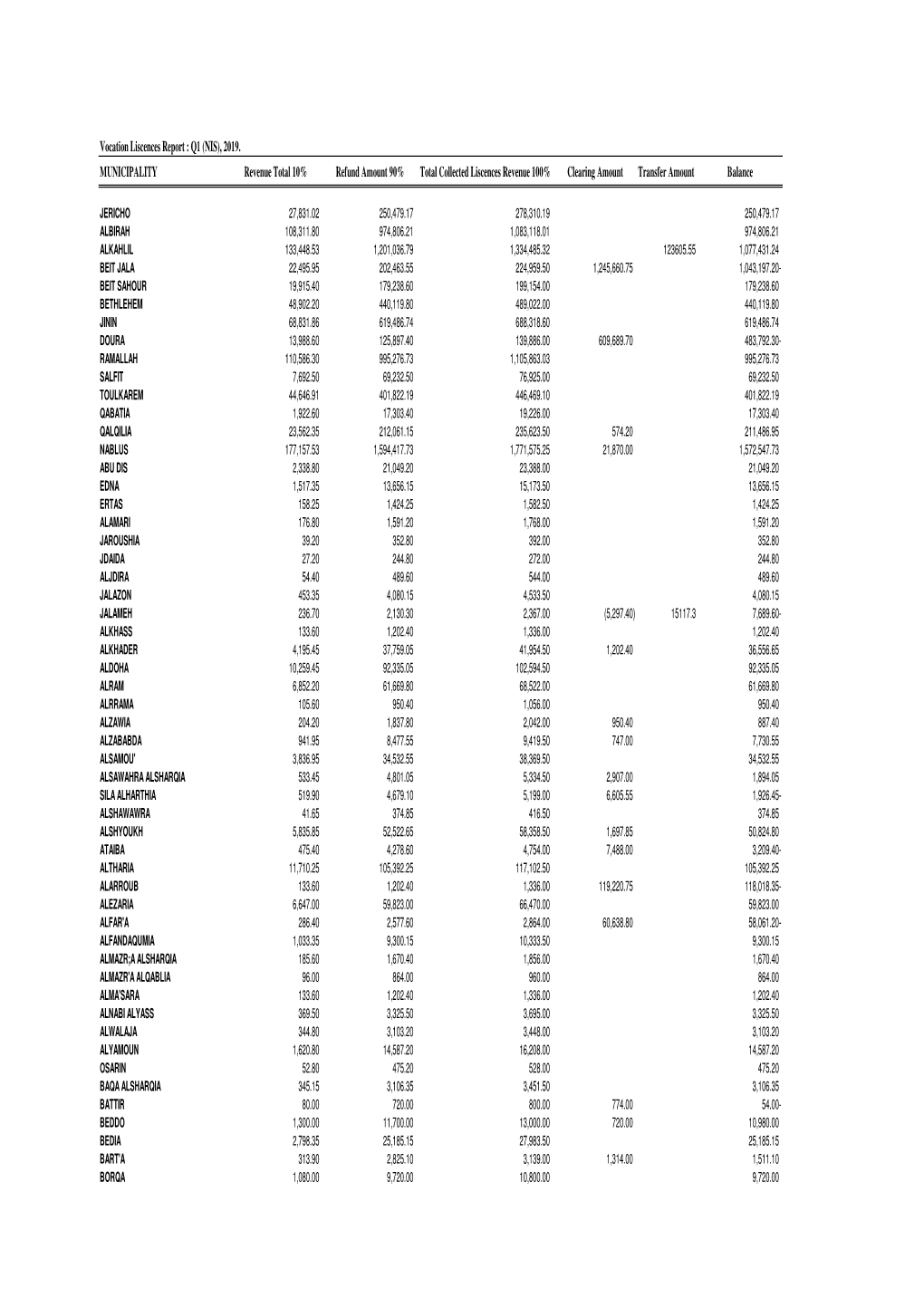 2019-Prop-Lisc-Q1-En