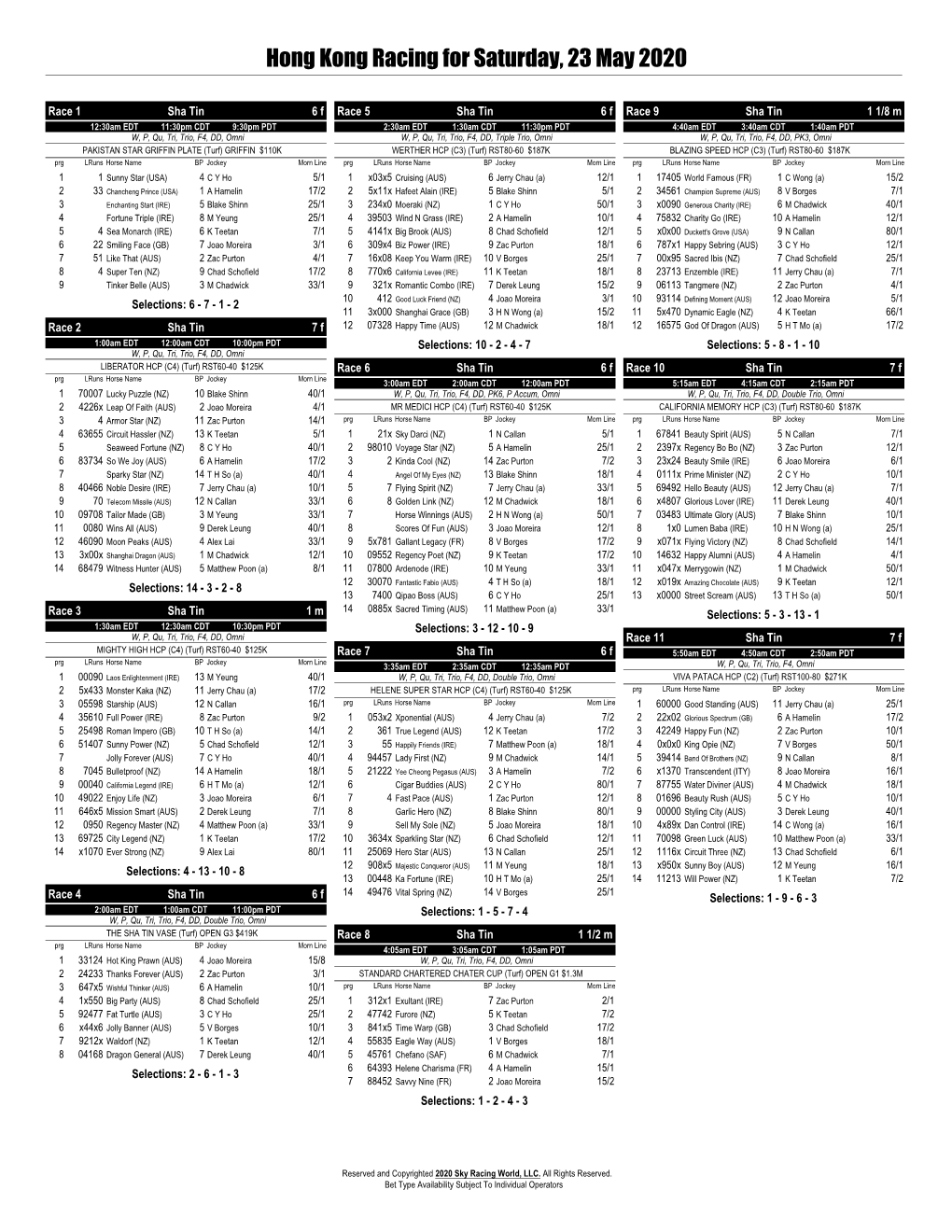 Hong Kong Racing for Saturday, 23 May 2020