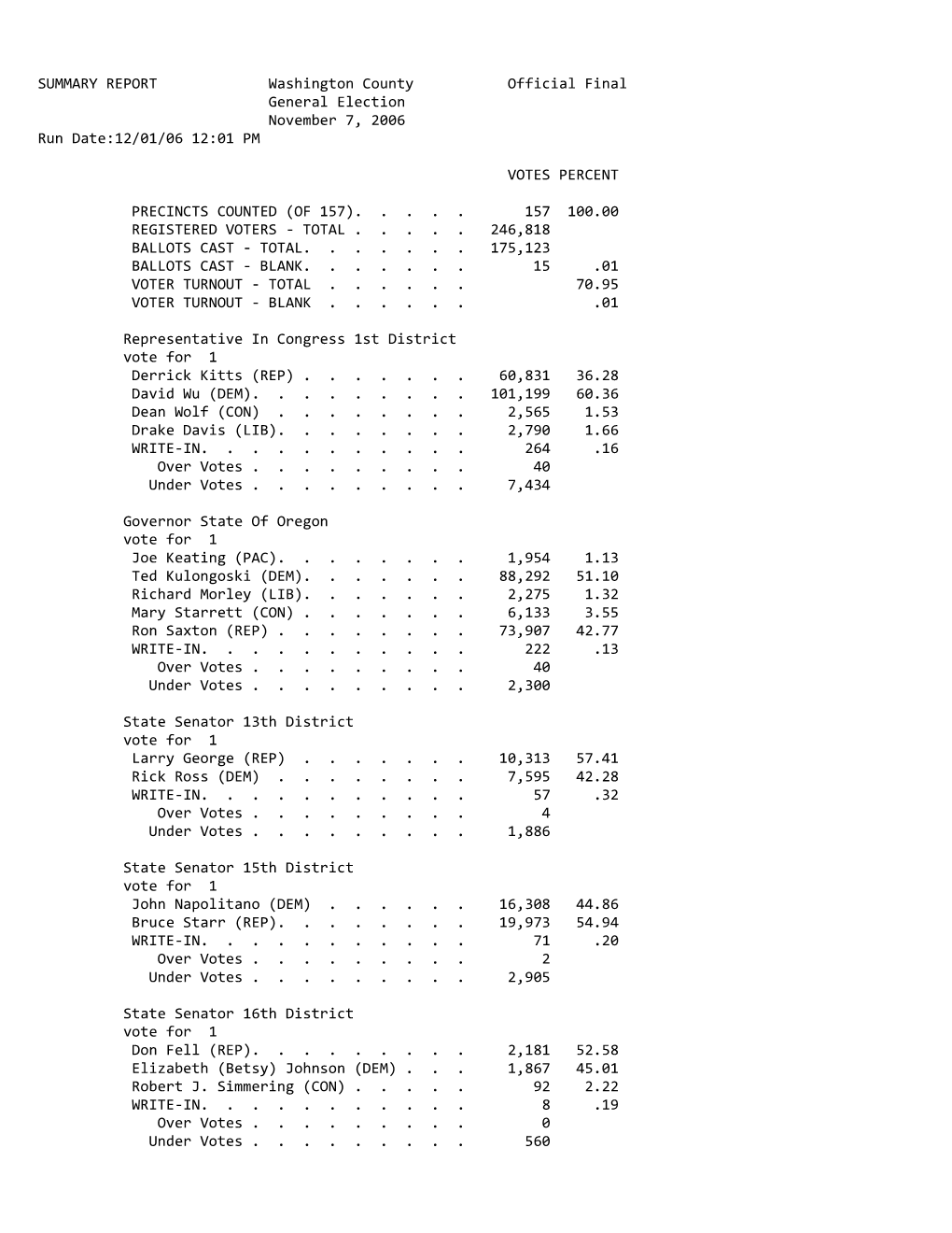 SUMMARY REPORT Washington County Official Final General Election November 7, 2006 Run Date:12/01/06 12:01 PM