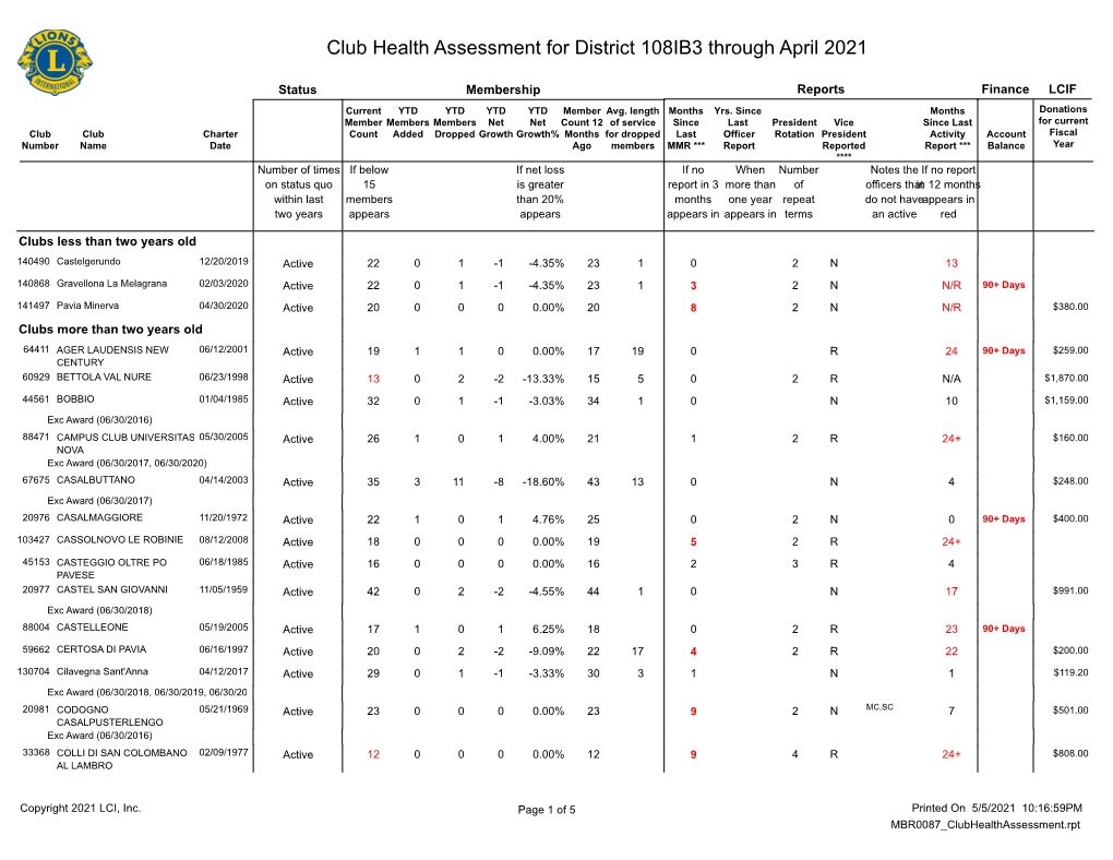 District 108IB3.Pdf