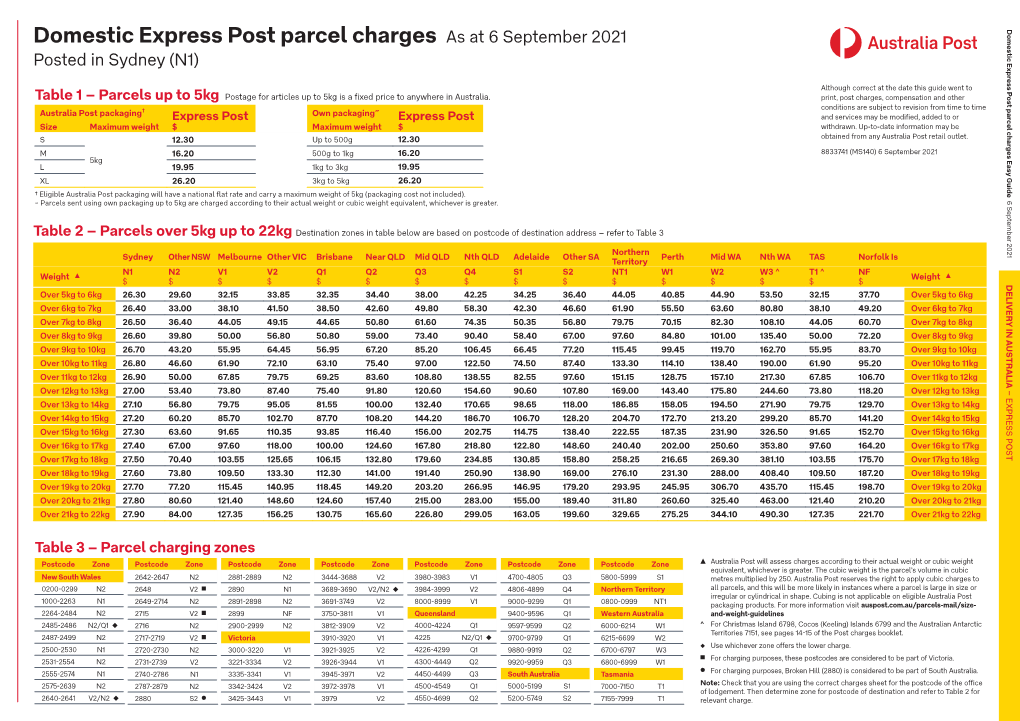 MS140 (Sydney N1) Express Post Easy Guide As at 1
