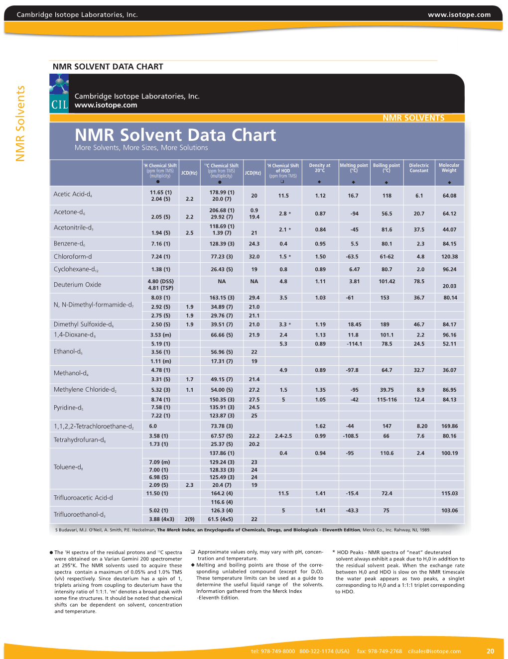 NMR Solvents Chart