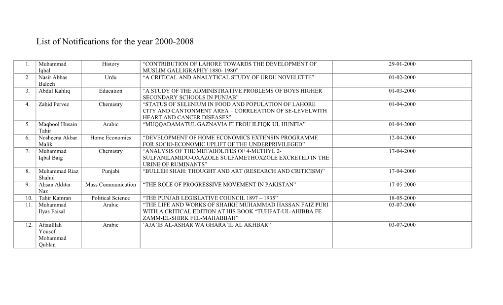 List of Ph.D's Produced Till 2000 to 2008