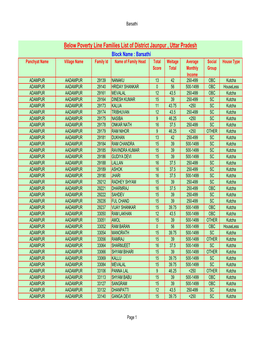 Below Poverty Line Families List of District Jaunpur , Uttar Pradesh