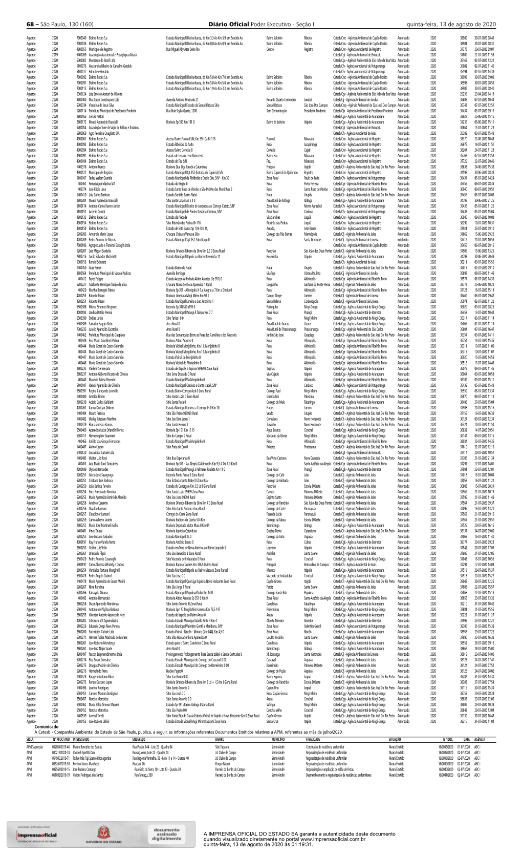 68 – São Paulo, 130 (160) Diário Oficial Poder Executivo