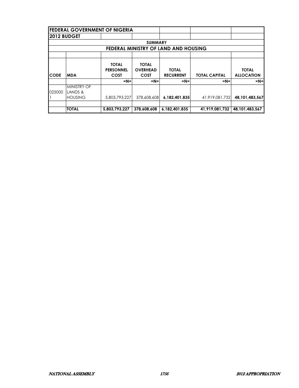 Federal Government of Nigeria 2012 Budget Federal