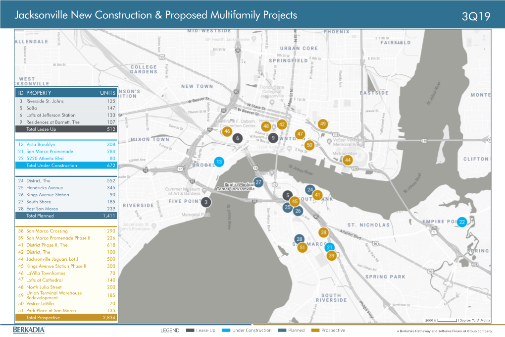 Jacksonville New Construction & Proposed Multifamily Projects