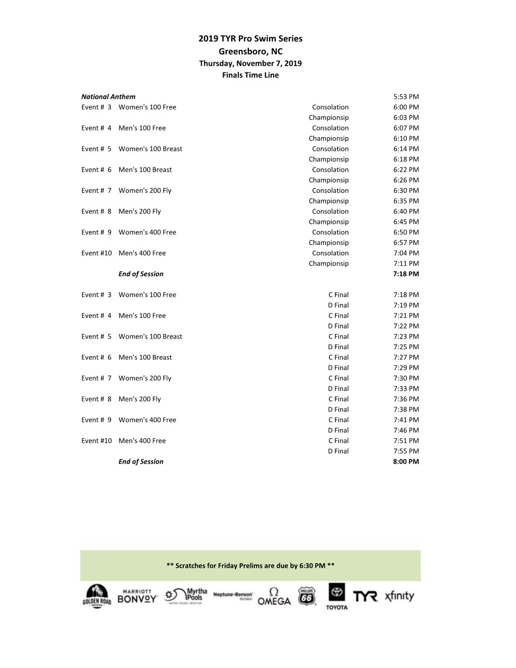 TYR Pro Swim Series at Greensboro Thursday Finals