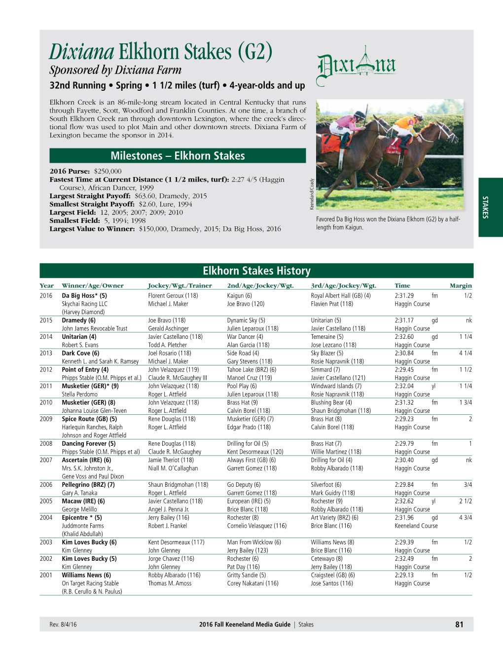 Dixiana Elkhorn Stakes (G2) Sponsored by Dixiana Farm 32Nd Running • Spring • 1 1/2 Miles (Turf) • 4-Year-Olds and Up