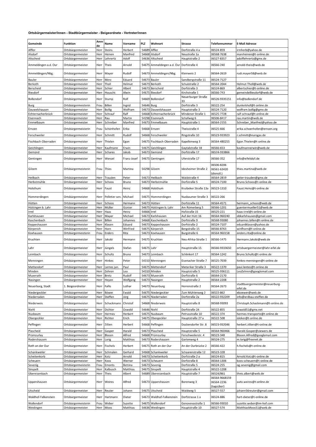 Ortsbürgermeister/Innen - Stadtbürgermeister - Beigeordnete - Vertreter/Innen