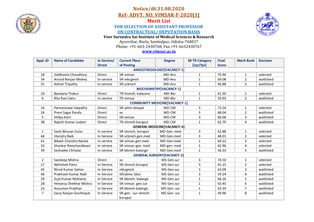 ADVT. NO. VIMSAR-F-2020[1] Merit List