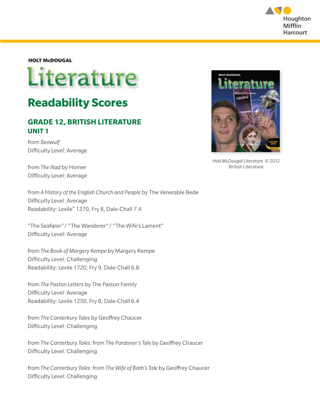 Readability Scores
