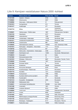 Liite 9: Kemijoen Vesistöalueen Natura 2000 -Kohteet
