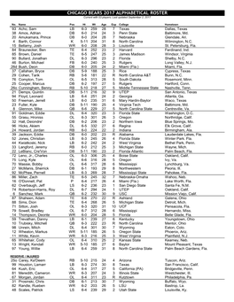 CHICAGO BEARS 2017 ALPHABETICAL ROSTER Current with 53 Players; Last Updated September 2, 2017