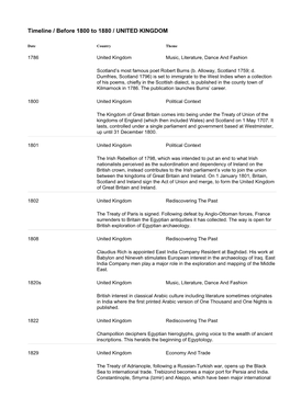 Timeline / Before 1800 to 1880 / UNITED KINGDOM
