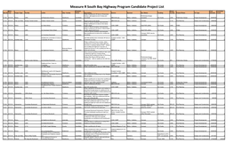 Measure R South Bay Highway Program Candidate Project List
