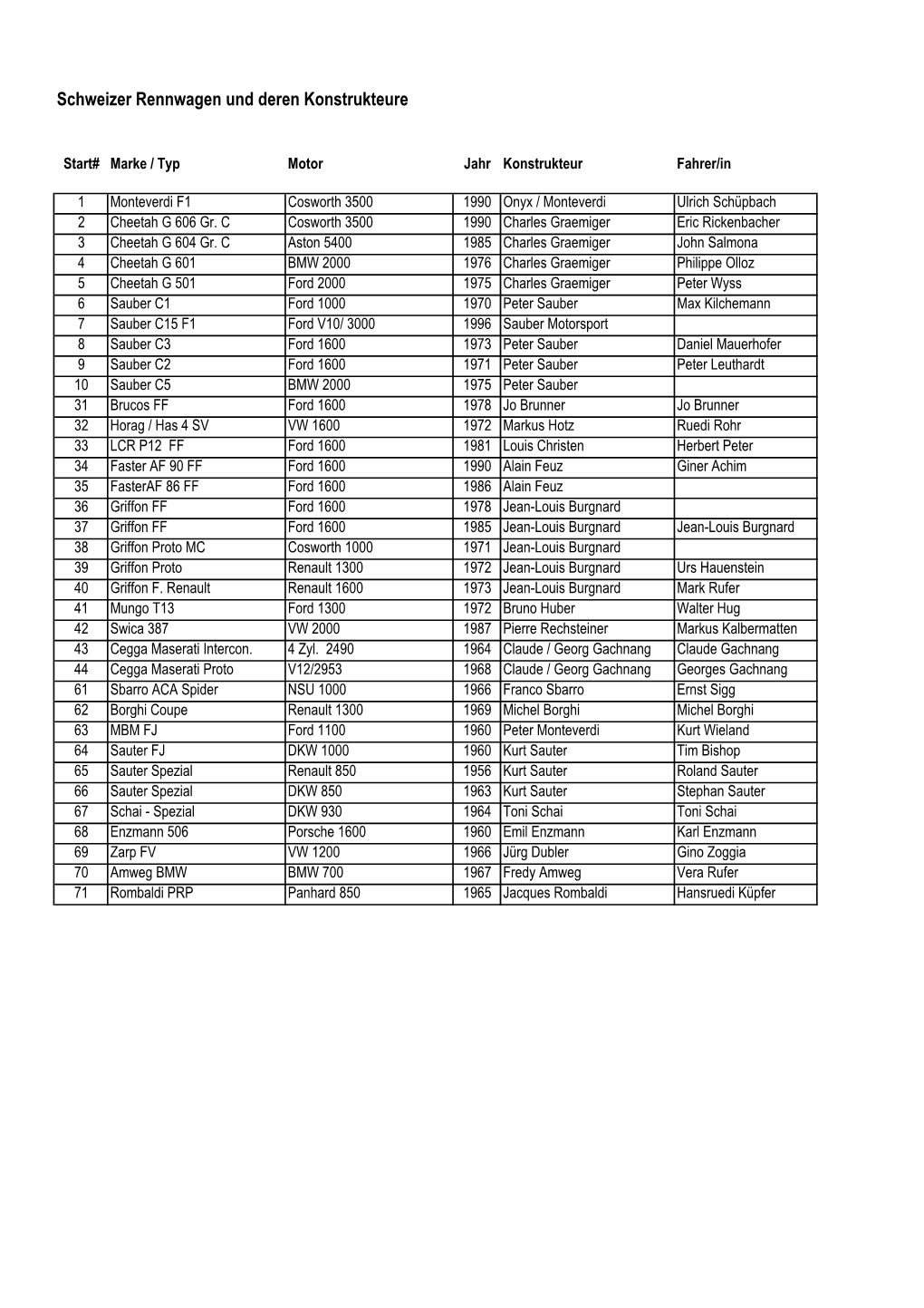 CH Feld Liste.Xlsx