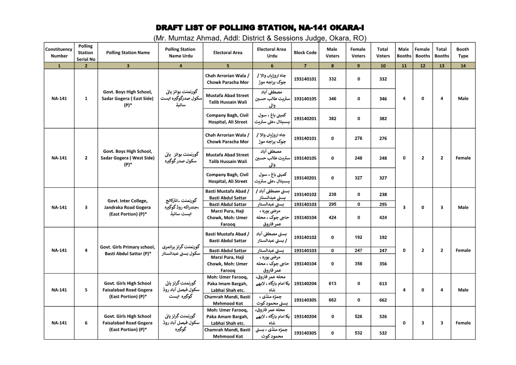 DRAFT LIST of POLLING STATION, NA-141 OKARA-I (Mr. Mumtaz