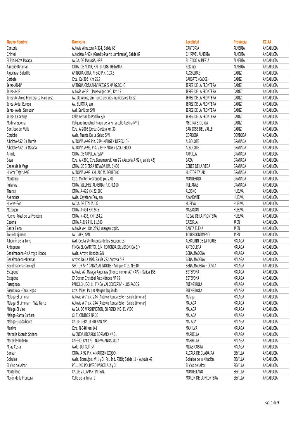 Listado Estaciones Tarjeta Galp Flota Business 15.12.2017