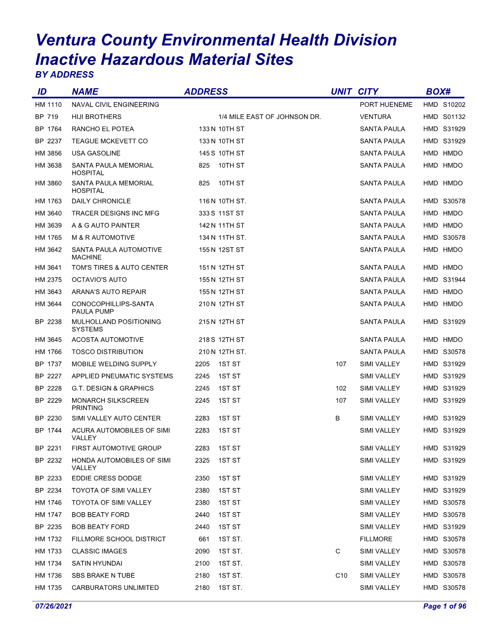 Inactive Hazardous Material Sites Ventura County Environmental