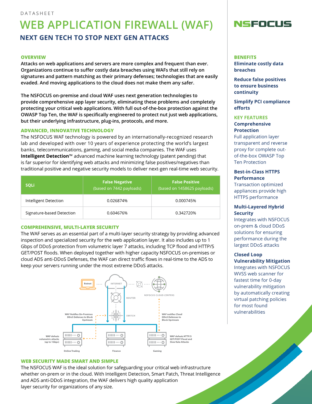 Web Application Firewall (Waf) Next Gen Tech to Stop Next Gen Attacks