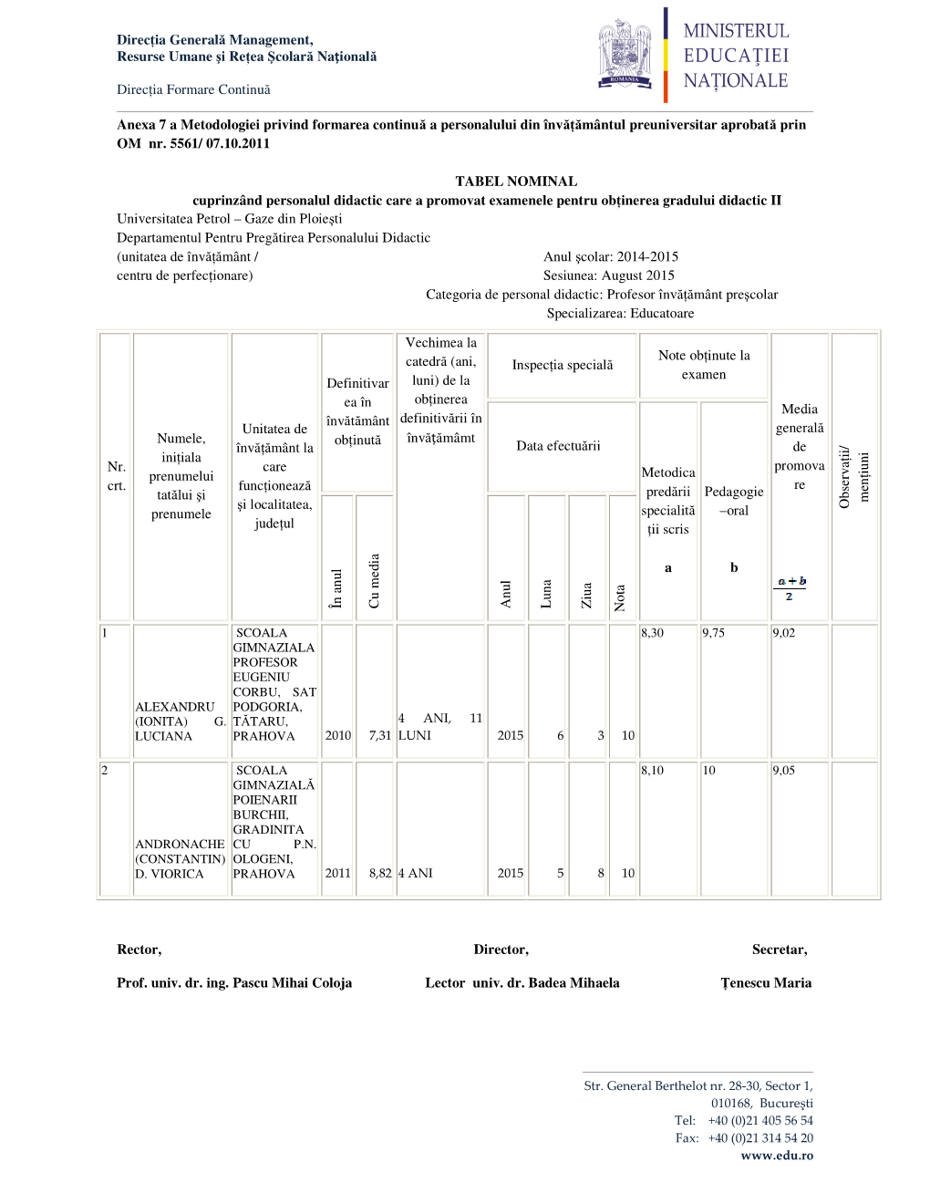 Direcţia Generală Management, Resurse Umane Şi Reţea Şcolară