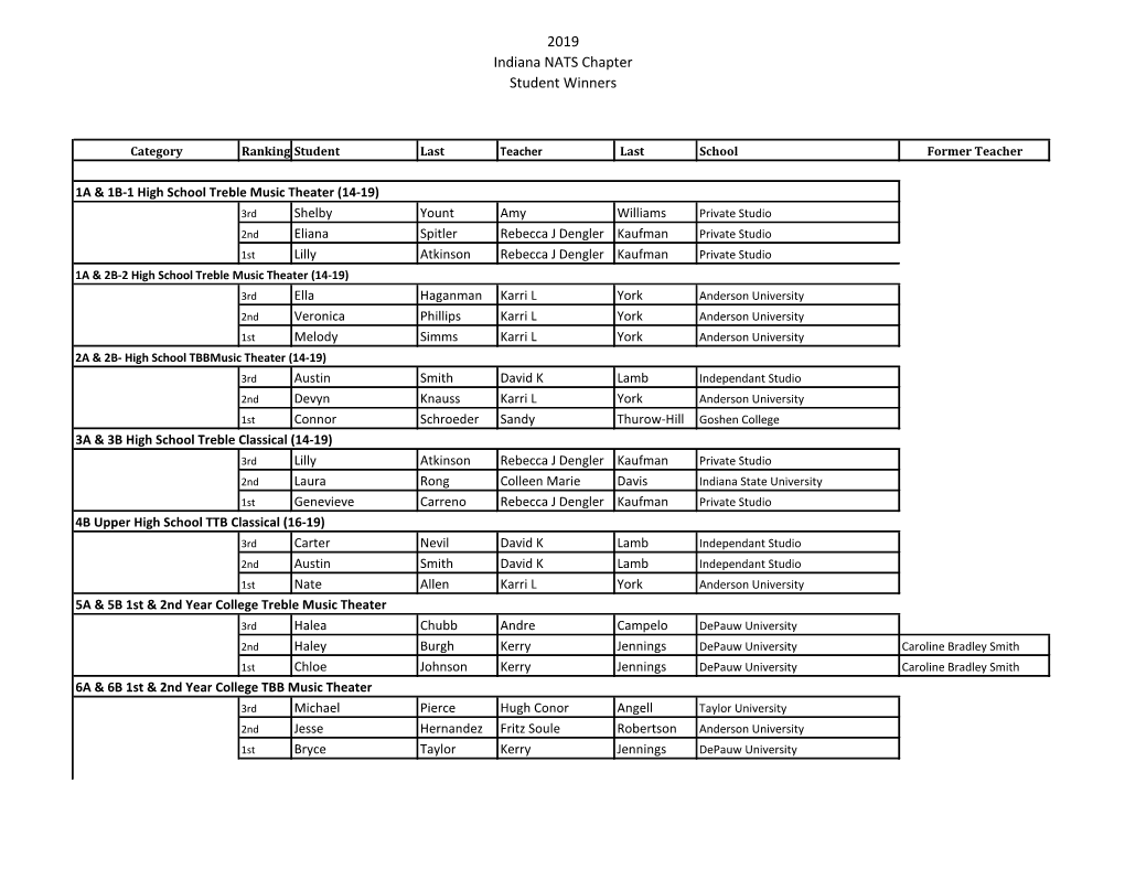 2019 Indiana NATS Chapter Student Winners
