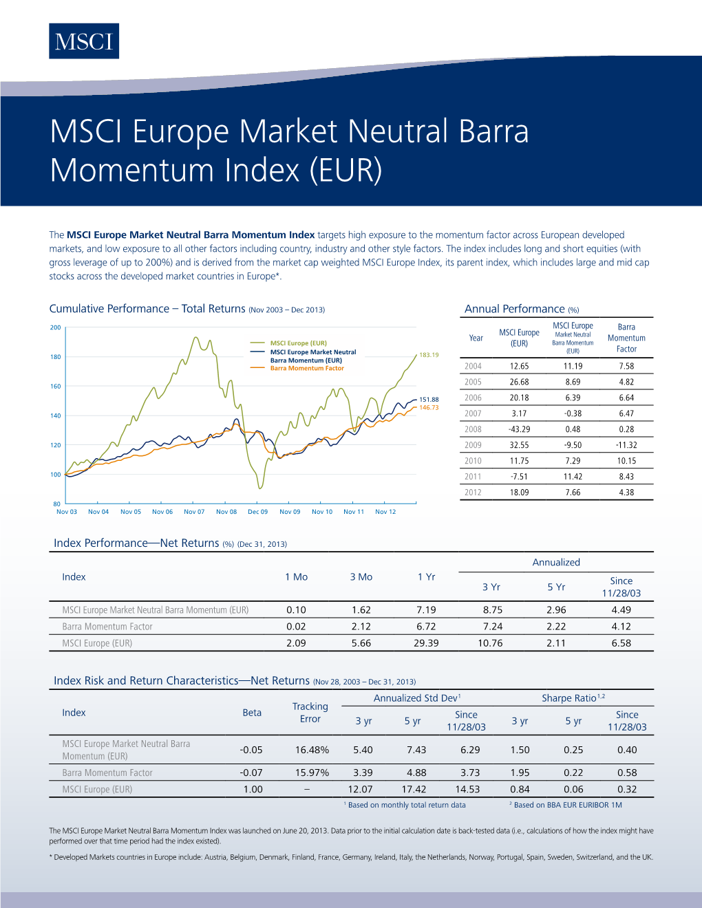 MSCI Europe Market Neutral Barra Momentum Index (EUR)