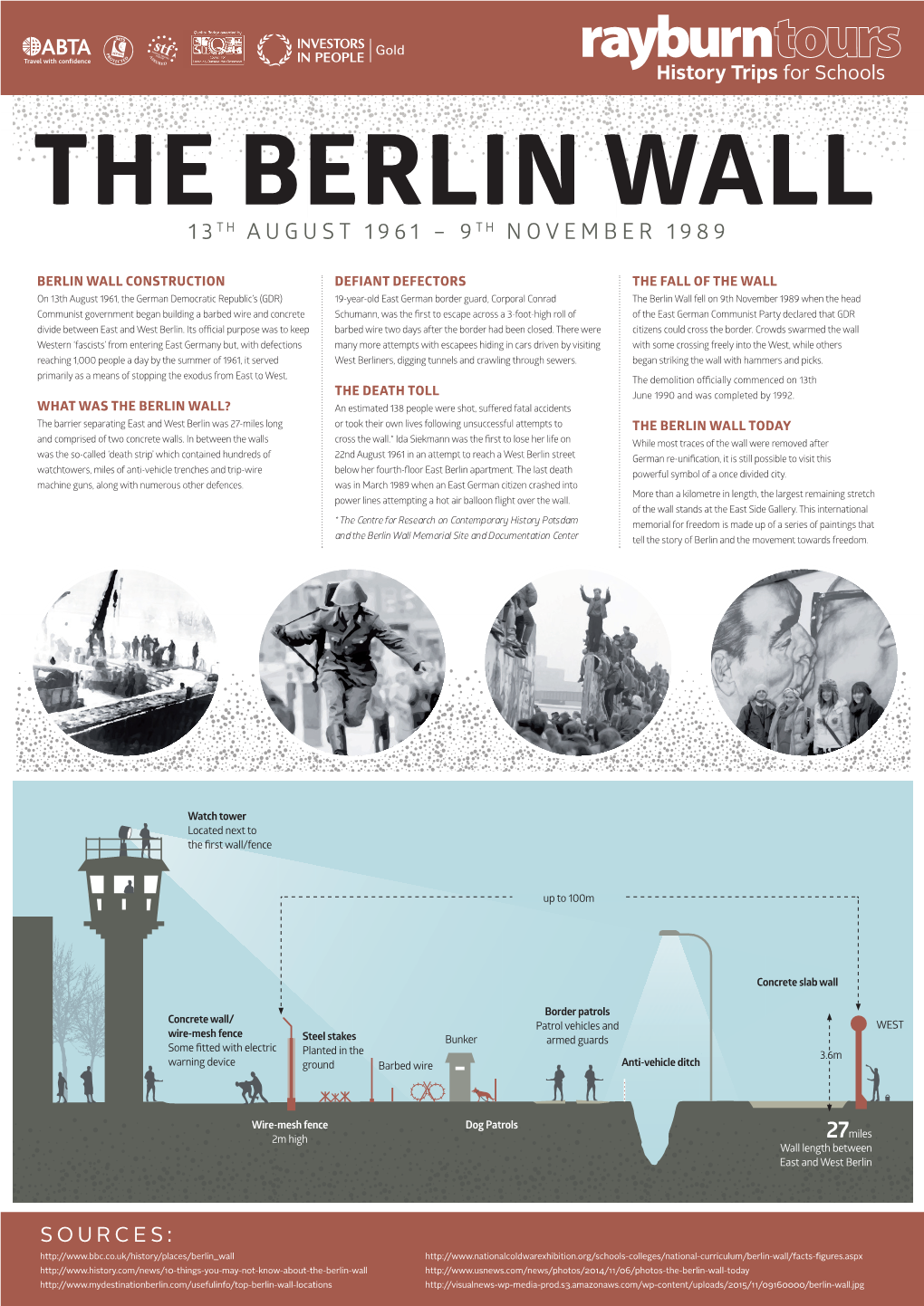 The Berlin Wall Poster