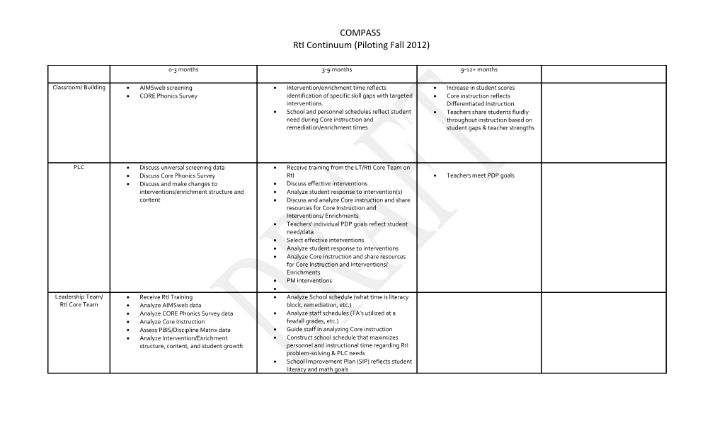 Rti Continuum (Piloting Fall 2012)